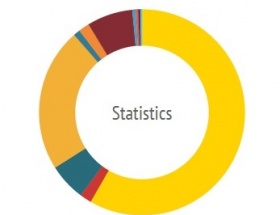 Statistics of the Freeport of Ventspils, port in numbers, cargo tunover, types of cargo, number of vessels, ferry line cargo amount, cargo volume and structure